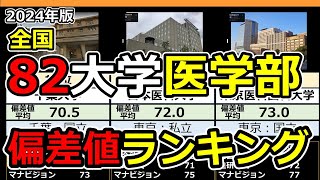 【2024年春】医学部偏差値ランキング | 国公立大学･私立大学全医学部データ