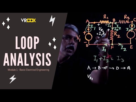 Loop Analysis