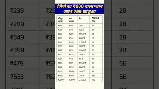 jio recharge plans list # jio new recharge  plan 🥺 short video