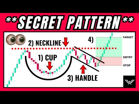 EXPERT Cup And Handle Chart Pattern Trading Strategy (For Pros Only)