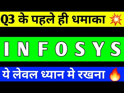 INFOSYS SHARE BREAKOUT | INFOSYS SHAER BREAKOUT | INFOSYS SHARE LATEST NEWS