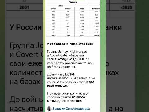 До войны у ВС РФ насчитывалось 7342 танка, а на конец 2024 года их стало в два раза меньше