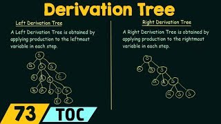 Derivation Tree (Left & Right Derivation Trees)