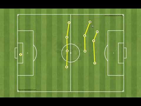 Football Tactics: Defending in a 433 Formation (Alternative Ways)