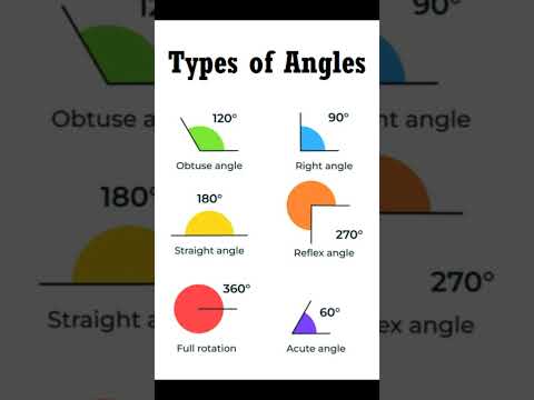 Types of angles | Angles name in hindi and english #angles #maths #mathematics #mathstricks