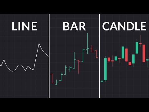 What is the Best Chart Type?