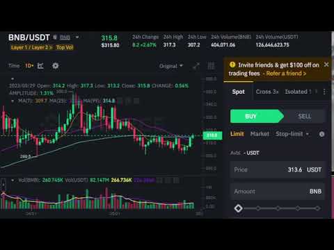 BNB Price Live Signal Streaming | Bitcoin Trading 5/29/2023