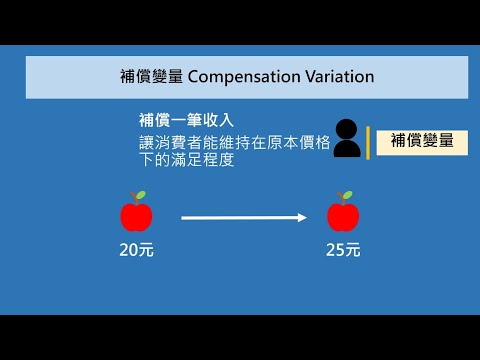 如何衡量福利的變動？【經濟學學什麼】