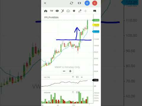 😲Piramal pharma share news today | piramal pharma stock analysis | #shorts #piramalpharma #share