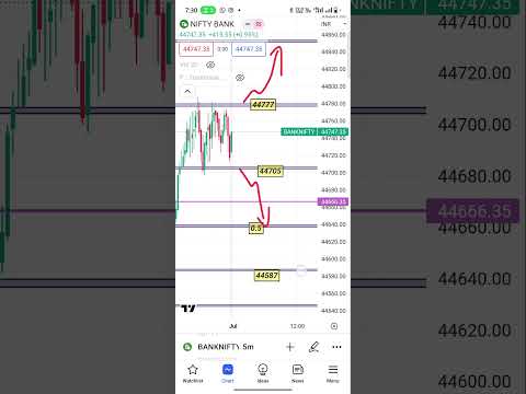 bank nifty 3 July #trading #banknifty #sharemarket #intraday #nifty #shots #shotsvideo