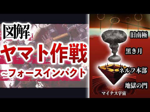 【ヤマト作戦】シンエヴァンゲリオン クライマックスのヤマト作戦を図解考察・解説