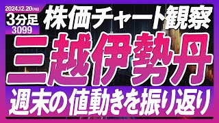 【3099】三越伊勢丹ホールディングス 週末の動きを振り返り。