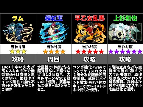 【パズドラ】サンデーコラボの当たりキャラは誰？