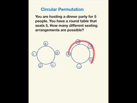 Permutation Part 3 | Circular Permutation | Algebra #maths  #math #mathproblem