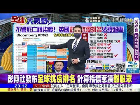 ❌🔥🇺🇸☠「膨勃射」發布全球抗疫排名，計算指標惹議難服眾⋯