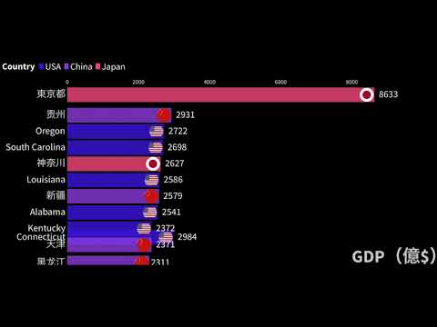 China Japan USA 都道府県（省市，State）GDP Ranking