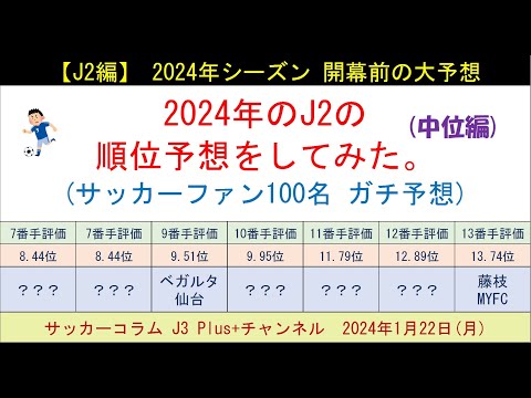 【2024年：J2の順位予想をしてみた。】 2回目は中位編。高評価はザスパ群馬とブラウブリッツ秋田など。ベガルタ仙台や徳島ヴォルティスの巻き返しは？(サッカーファン100名のガチ予想)