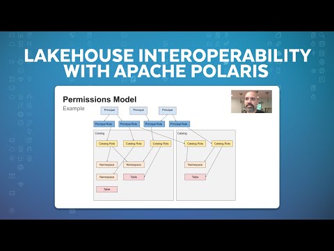 Bootstrapping Apache Polaris For An Interoperable, Governed Lakehouse