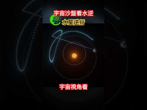 《宇宙系列015》水星逆行 從行星在太陽系運行軌道解釋水逆 #水逆 #宇宙沙盤