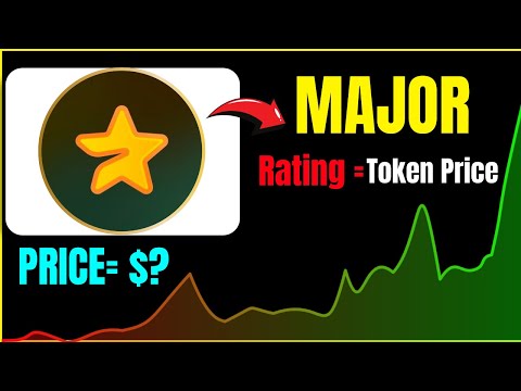 Major Rating to Major Token Price | Major Coin Listing Date |