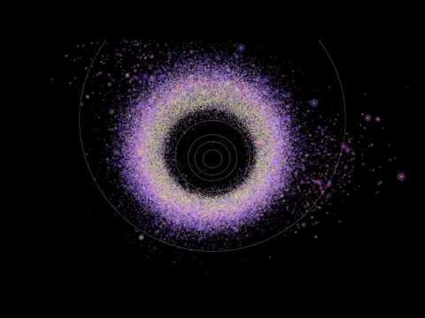 Visualization of the Asteroids in our Solar System