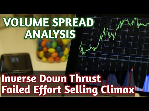 Inverse Down Thrust and Failed Effort Selling Climax in Volume Spread Analysis