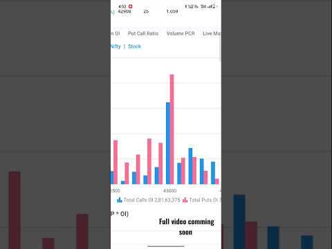 open intrest kisa dekha #options #trading #sharemarket #stockmarket #intraday #banknifty #nifty