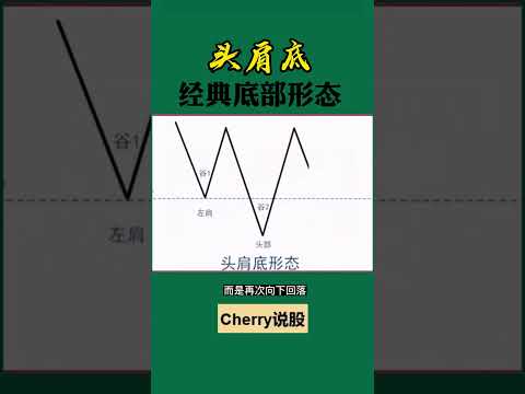 股票买卖 | 经典形态，头肩底#shorts#stockmarket#投资