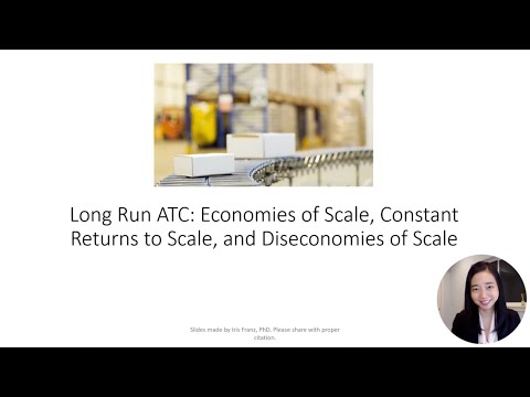 Long-Run Average Total Cost Curve (2)