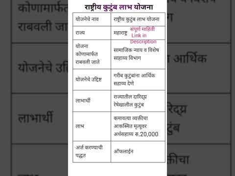 राष्ट्रीय कुटुंब लाभ योजना माहिती|rastriy kutumb labh yojna,अटी,नियम ,पात्रता व कागदपत्रे#shorts