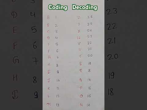 Coding Decoding #trending #viralvideo #ytshorts_ #maths #reasoning #shorts #ssc #upsc #competition