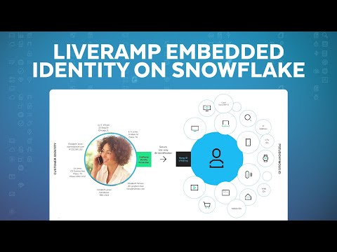 How To Use LiveRamp Embedded Identity Solutions For Data Collaboration And Consolidation