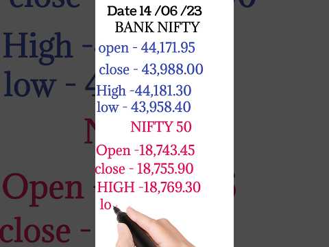 Today market update || stock market update || 14 june market update || 14 june