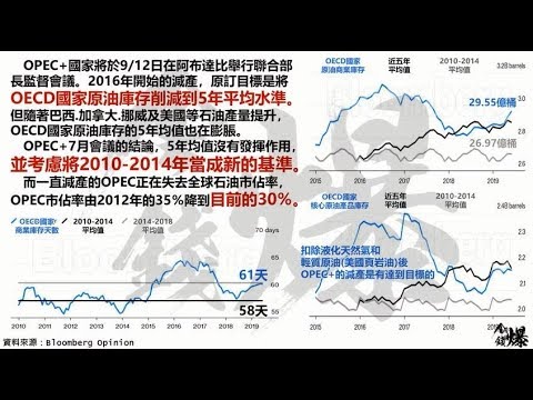 油价是经济景气的重要指标？