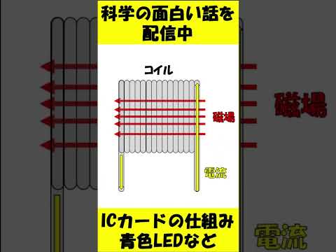 電池も入ってないのにICカードが使えるのなぁぜなぁぜ？#shorts  #物理 #科学 #ゆっくり解説