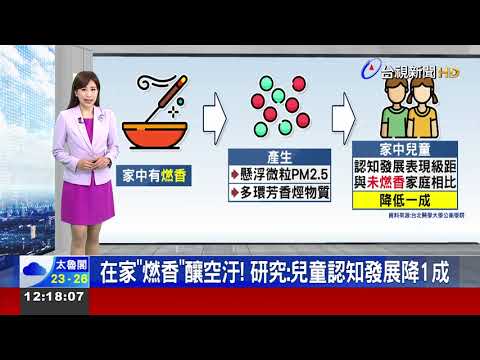 在家「燃香」釀空汙！ 研究：兒童認知發展降1成