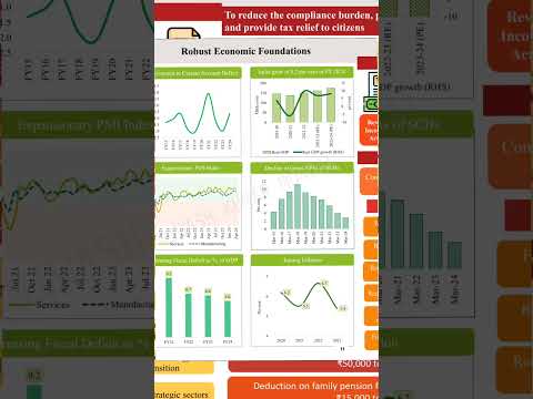 key features of budget #budget #budget2024 #newbudget #budgetfriendly #indianbudget #shorts #niwash