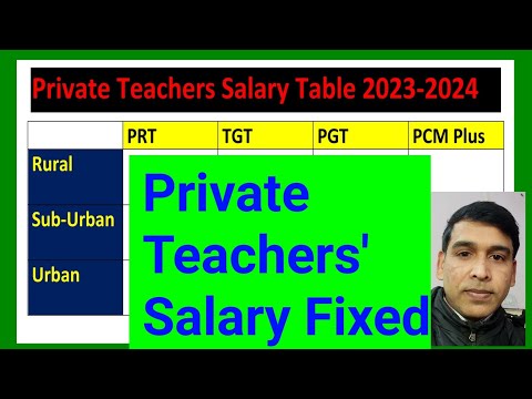 Private Teachers Salary Fixed || प्राइवेट शिक्षकों की सैलरी निर्धारण