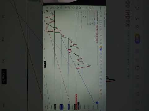 Nifty50levelanalysis#stockmarketanalysis#iranisraelwar#stockmarketcrash#marketkitnagirega