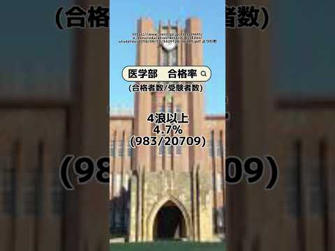 年齢別 医学部の合格率って知ってる？ #受験 #浪人