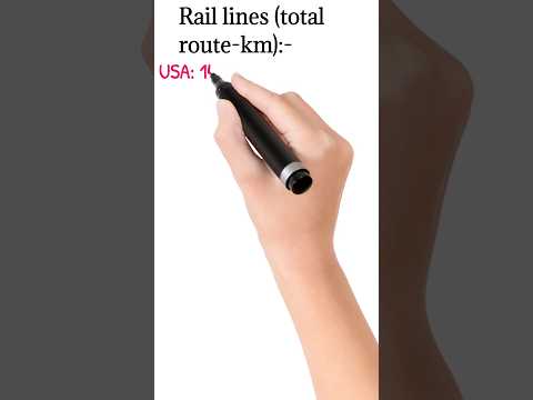 Rail line in kilometre || India railway || train || rail line || railway|