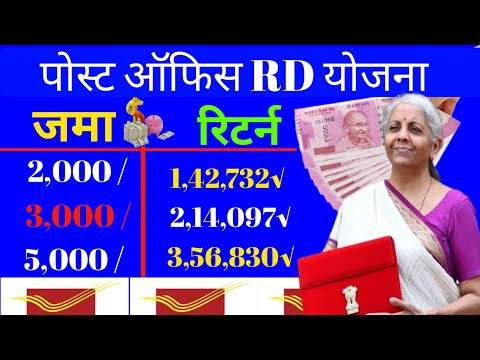 Post Office Monthly Income Scheme (MIS) 2025 | Post office MIS scheme 2025 | Monthly Income Scheme