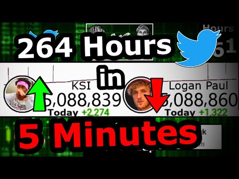 KSI vs. Logan Paul (Twitter Followers)