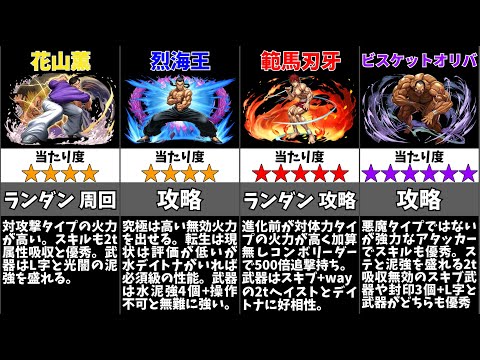 【パズドラ】チャンピオンコラボの当たりキャラは誰？