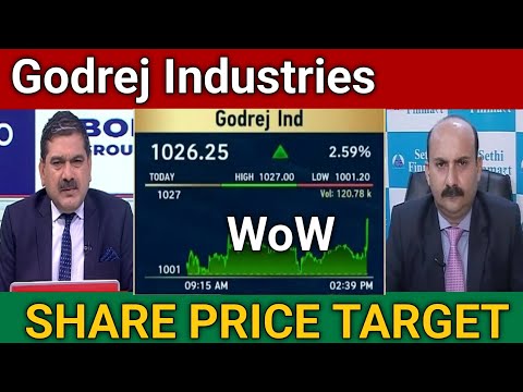 Godrej Industries Share Latest News Today