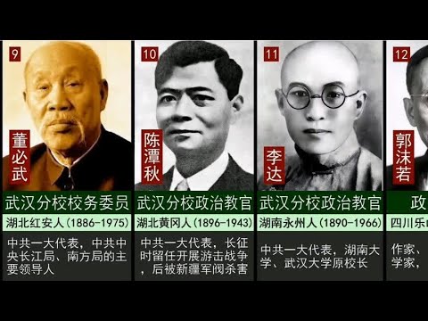 15位曾在黄埔军校任职的共产党员