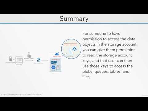 20  Securing the Management Plane in Storage Accounts