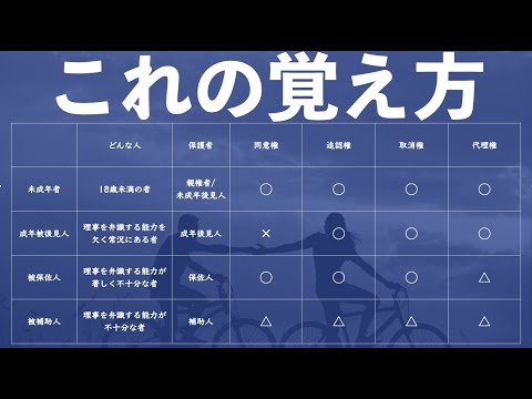 【宅建】制限行為能力者の保護者の権利　覚え方【未成年者・成年被後見人・被保佐人・被補助人】