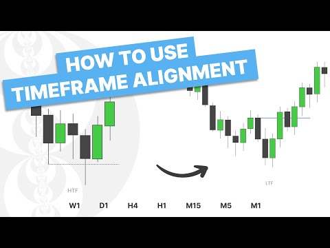 Timeframe Alignment: How To Align Timeframes For Expansion