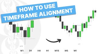 Timeframe Alignment: How To Align Timeframes For Expansion